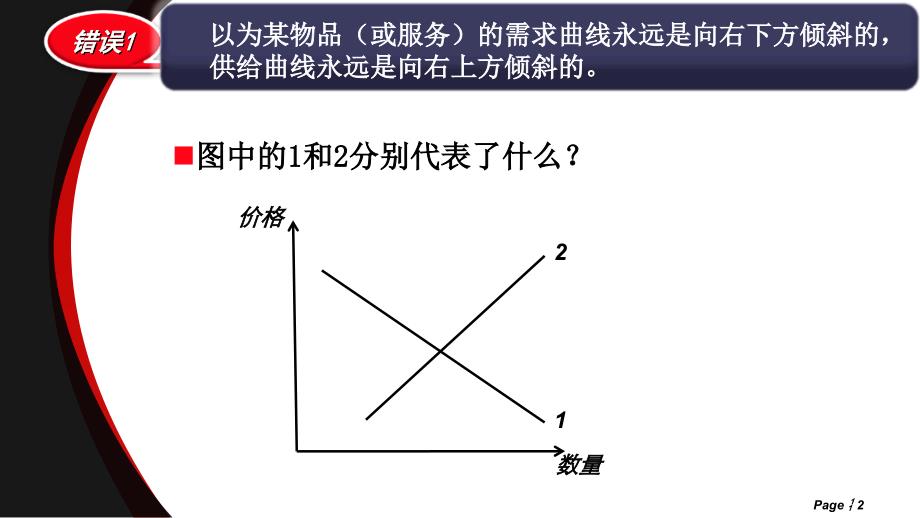 “大家一起来培训”之三：高中经济学教学中常见的十大知识性错误(华南师范大学教授 陈友芳)_第2页