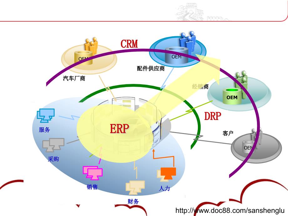 汽车4S店业务规范管理模式研究_第4页