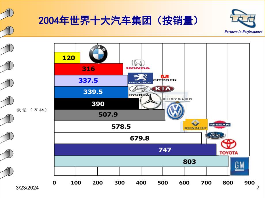 世界主要汽车集团及品牌介绍_第2页