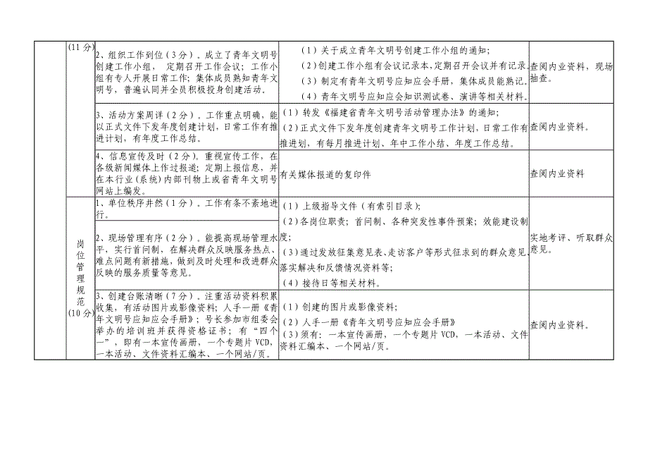 南平市青年文明号创建资料规范化整理标准_第3页