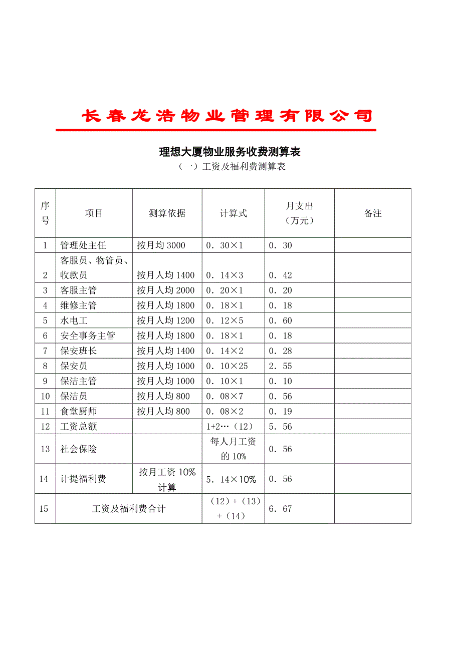 龙浩物业理想大厦物业服务收费测算表_第1页