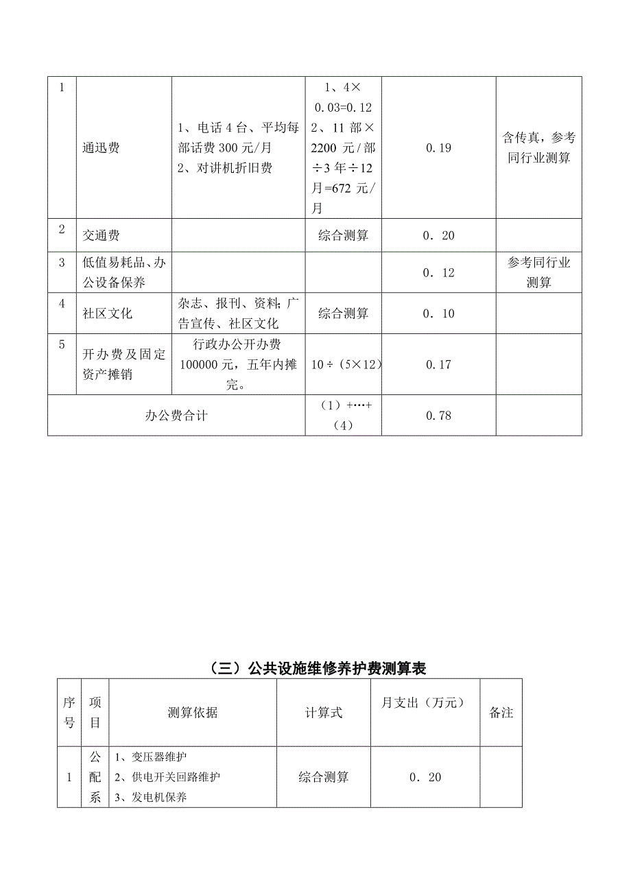 龙浩物业理想大厦物业服务收费测算表_第3页