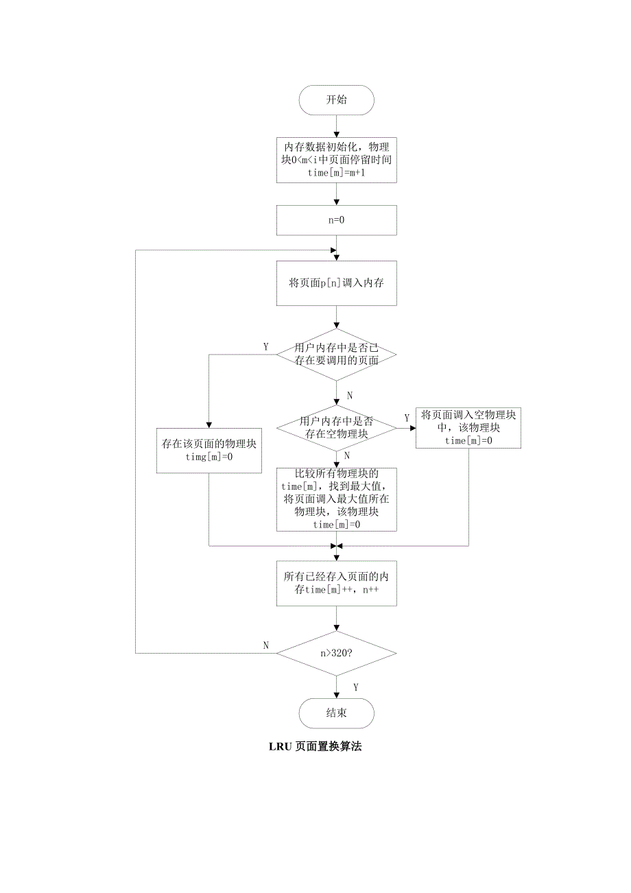 操作系统实验报告-存储管理的模拟实现_第4页