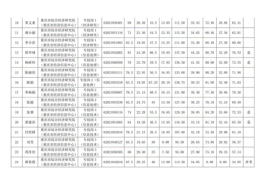 重庆市综合经济研究院（重庆市经济信息中心）_第2页