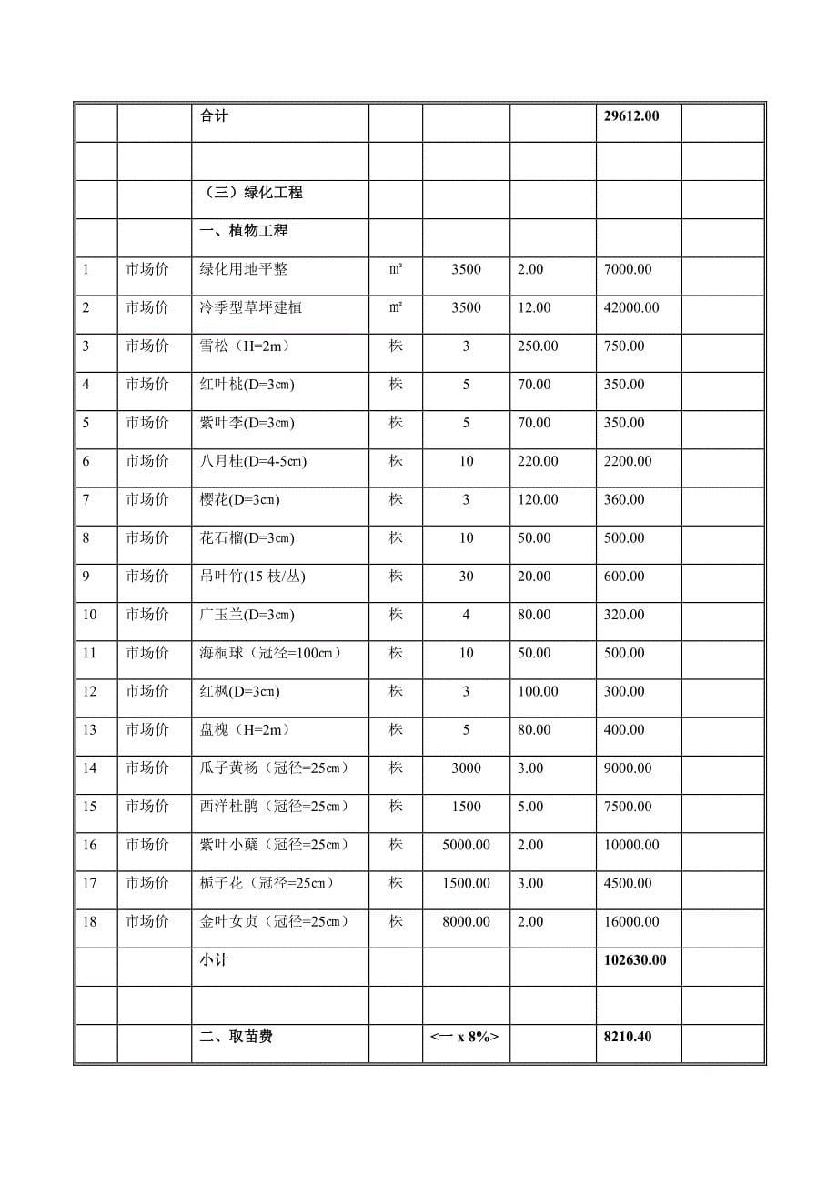 都匀弘祖公园预算_第5页