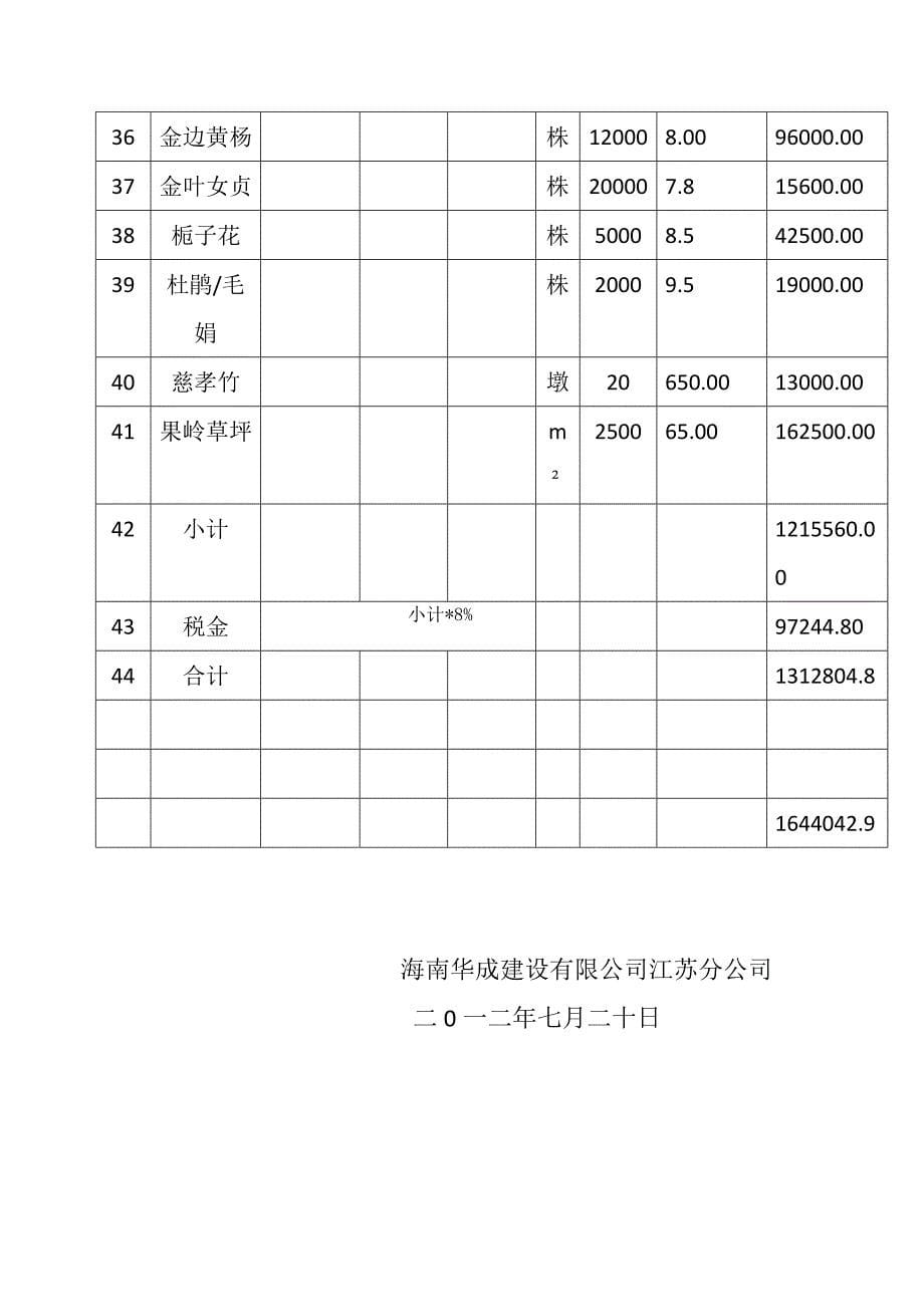 上海忻氏企业休闲度假村硬质景观工程预算书_第5页