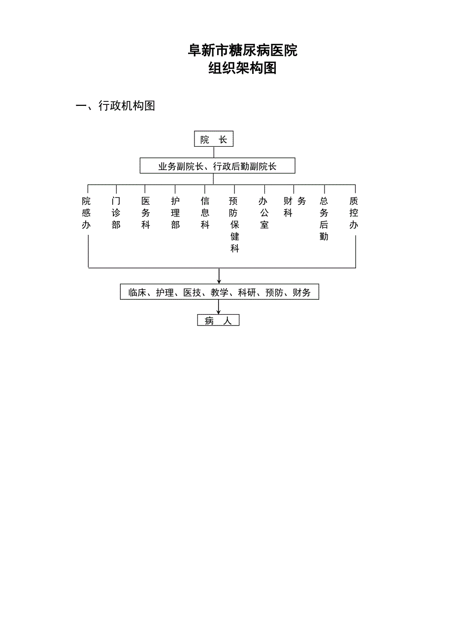 医院组织架构图_第1页