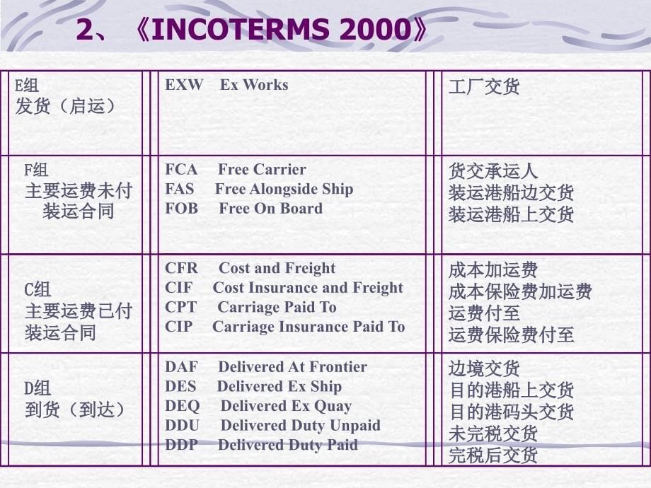 商品的价格术语最细_第5页