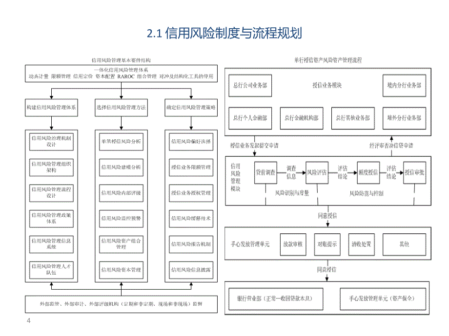 操作风险简易版_第4页