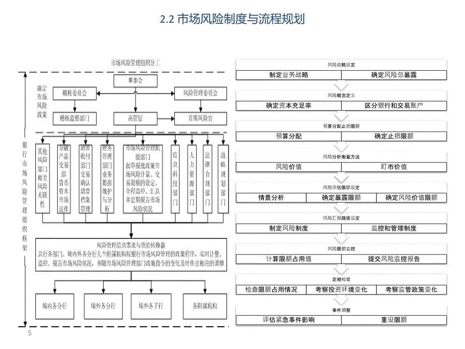 操作风险简易版_第5页