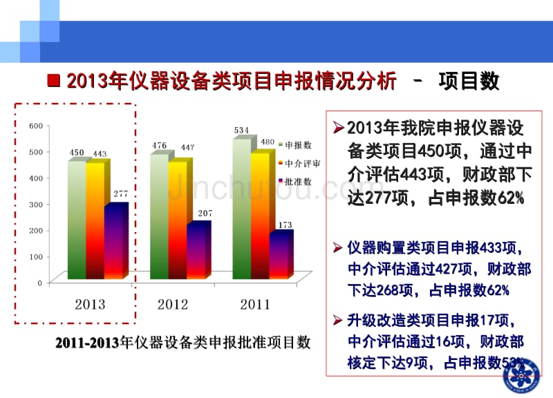 2014修购专项申报工作要求_第5页