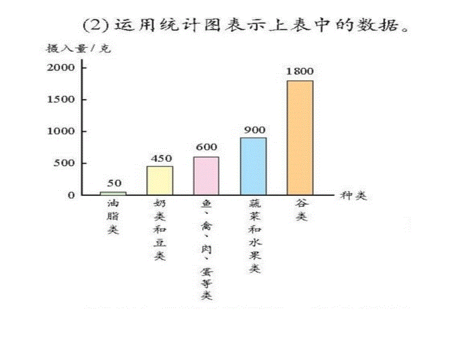 人教版六年级数学扇形统计图_第1页