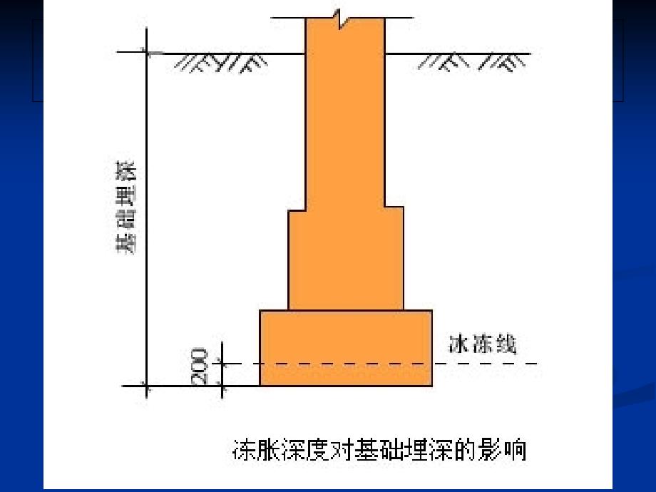 建筑安装工程概论知识点_第2页