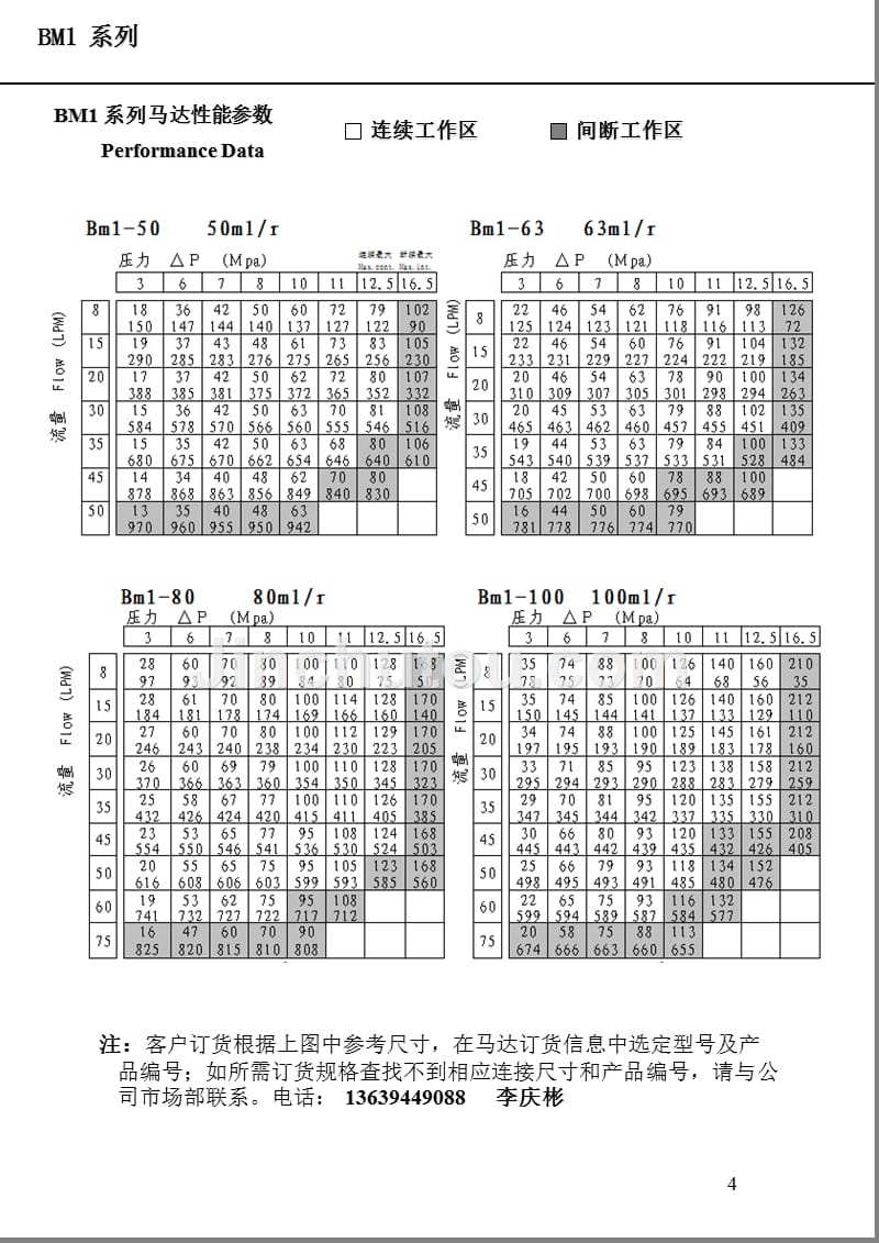 液压马达样本_第4页