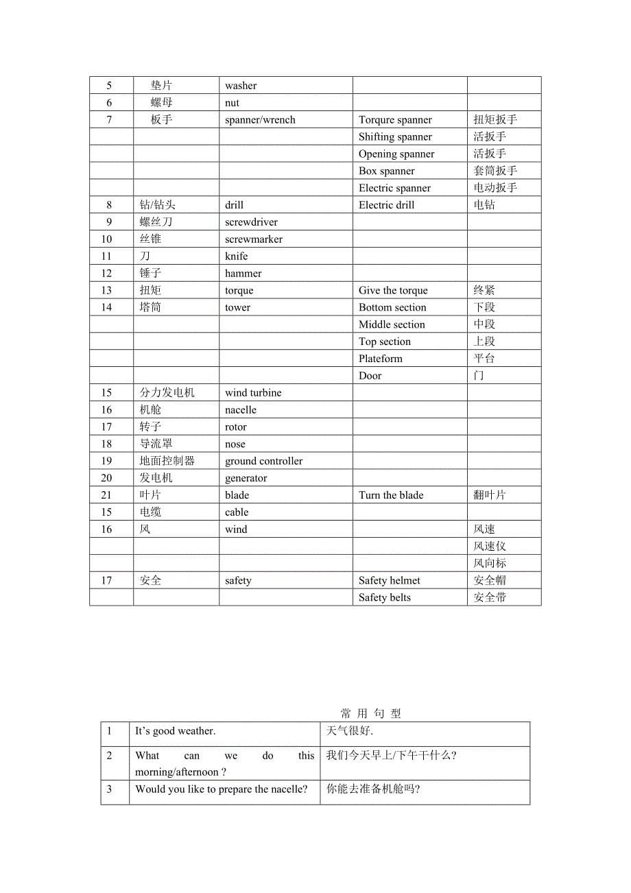 风电术语汇总2009-5-16_第5页