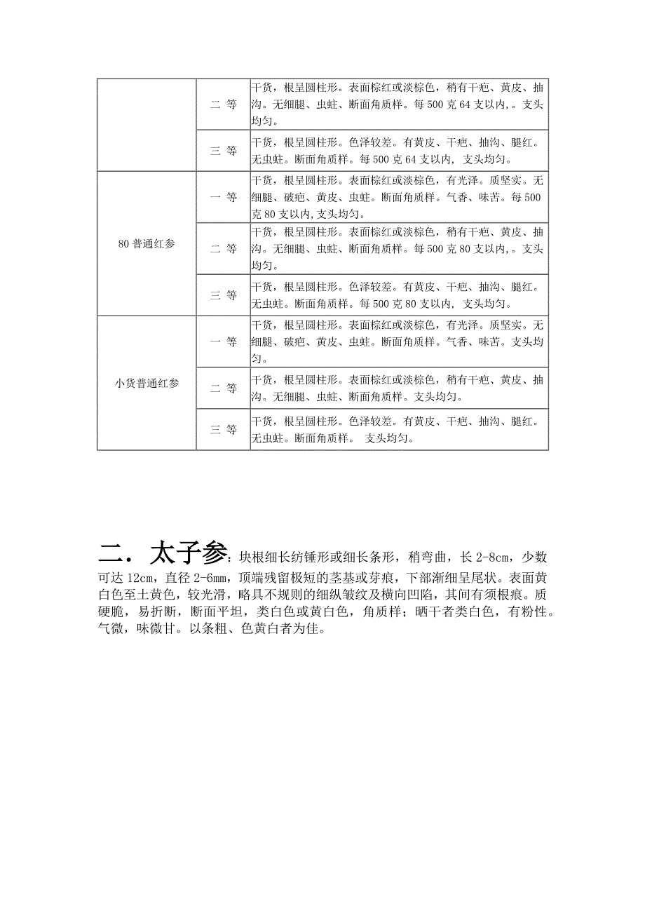 红参、边条参、参须_第2页