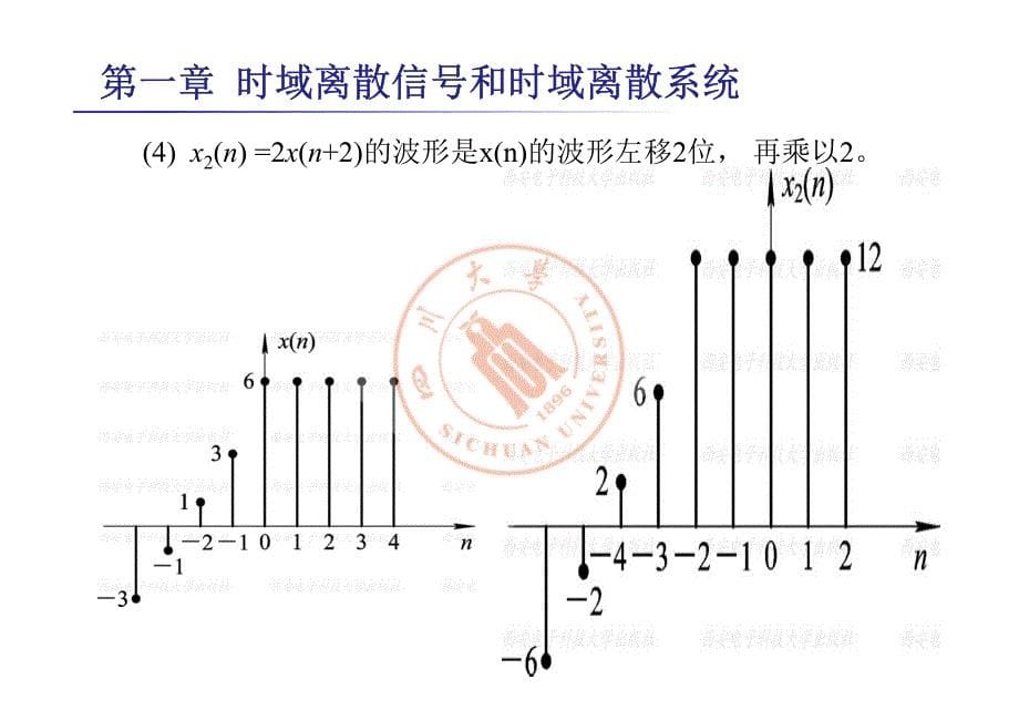 2016四川大学数字信号处理习题解答_第5页