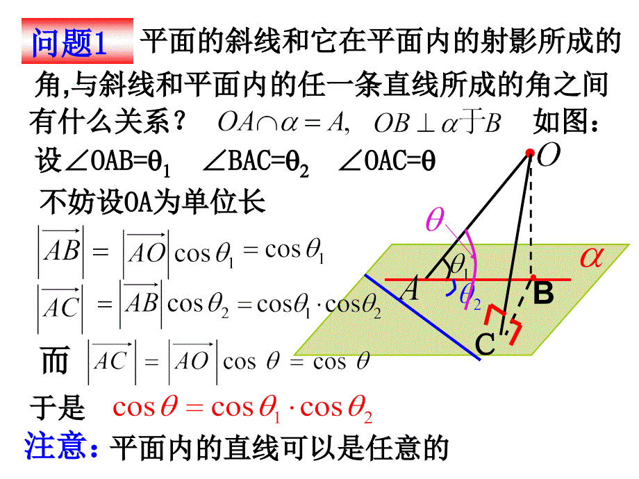 高二数学直线和平面所成的角1_第3页