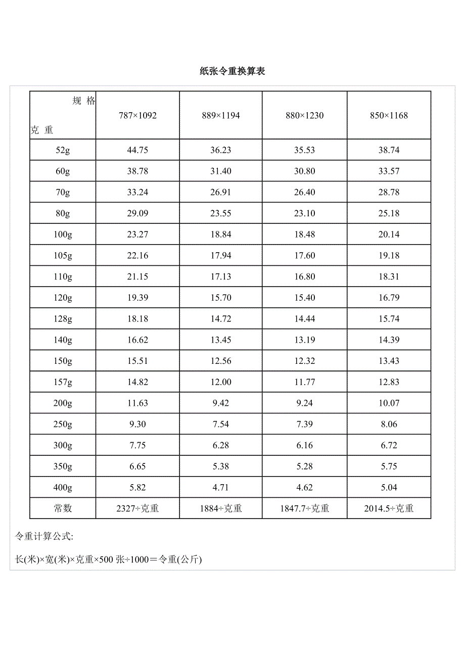 纸张令重换算表_第1页