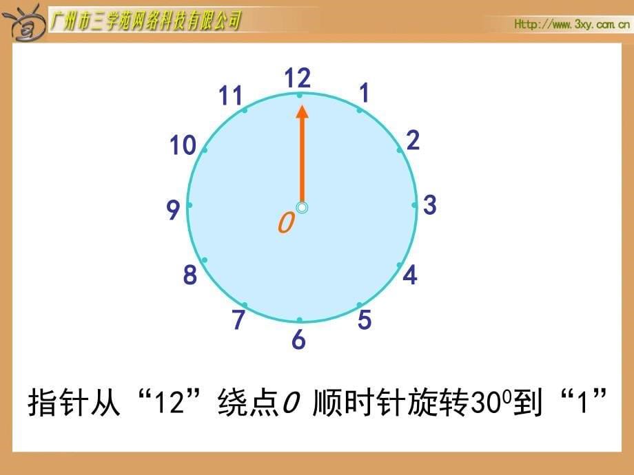 人教版新课标小学数学五年级下册《旋转、欣赏与设计》课件_第5页