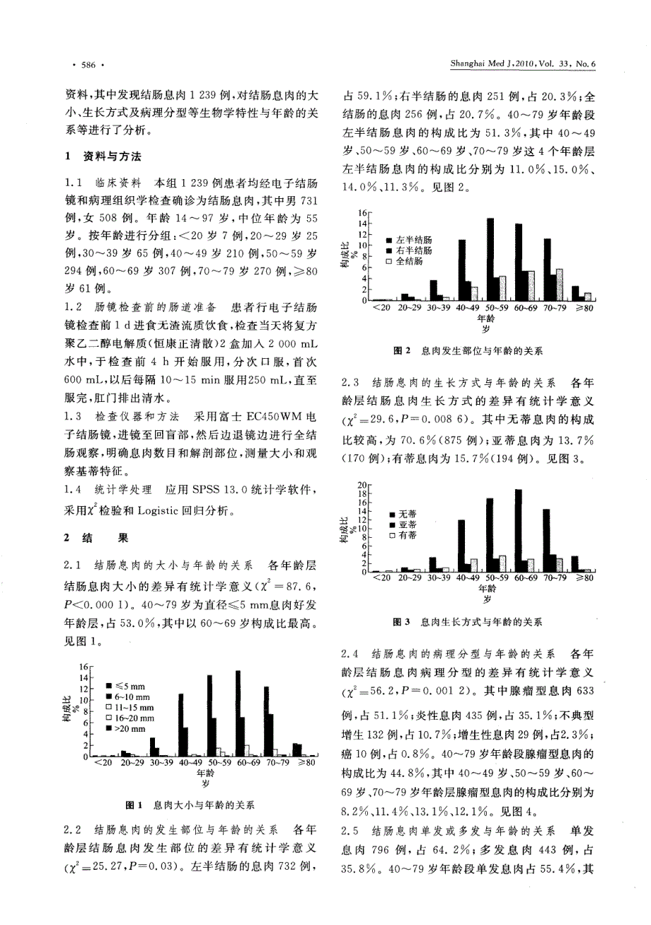 结肠息肉1239例内镜及病理分析_第2页