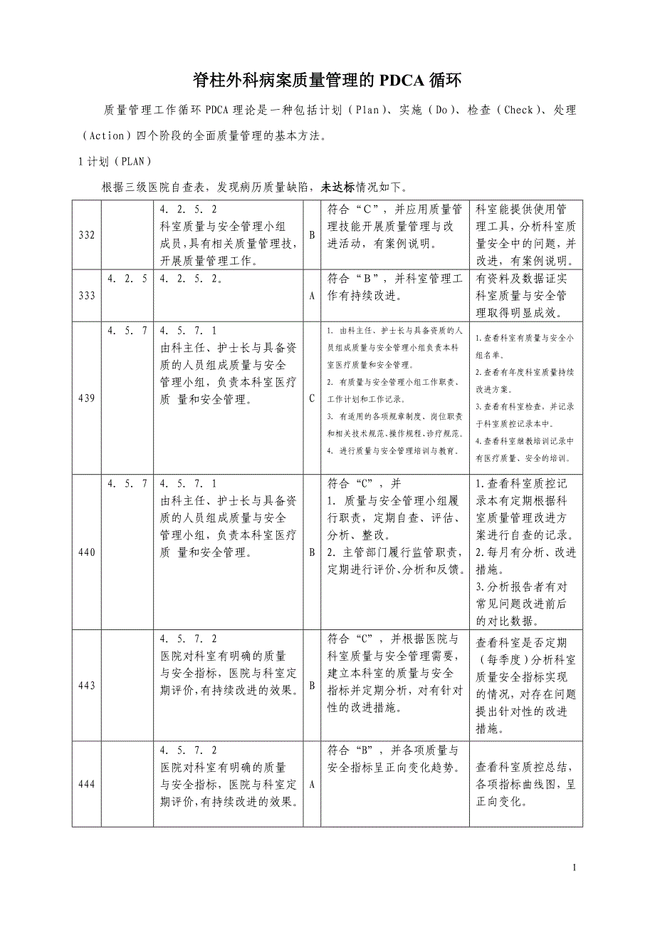 脊柱外科病案质量管理的pdca循环_第1页