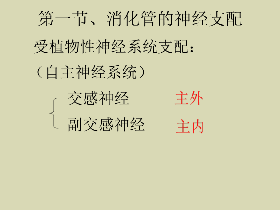 《动物生理学》第二章、消化与吸收 课件_第4页