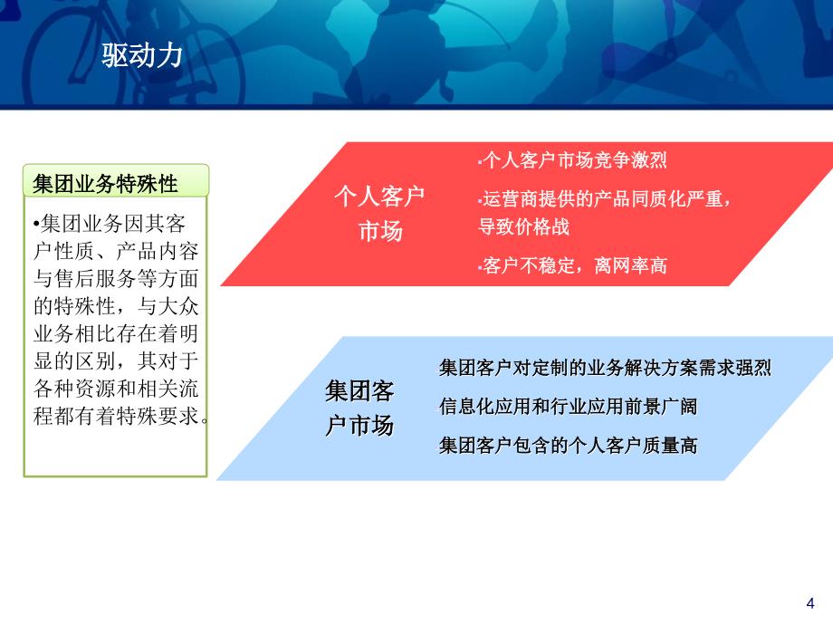 某省移动集团业务支撑汇报_第4页