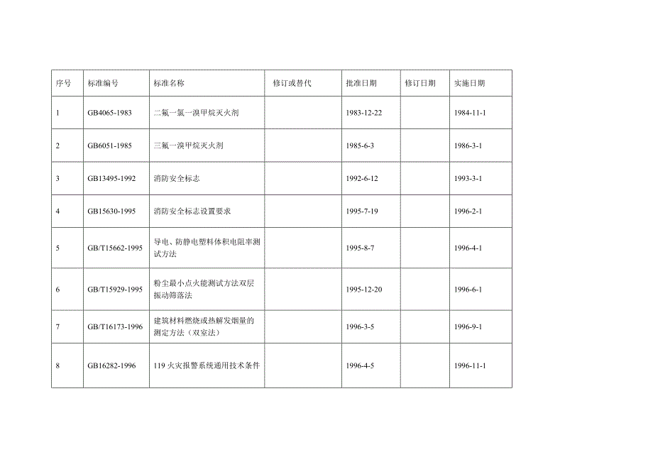 2014国标目录_第1页