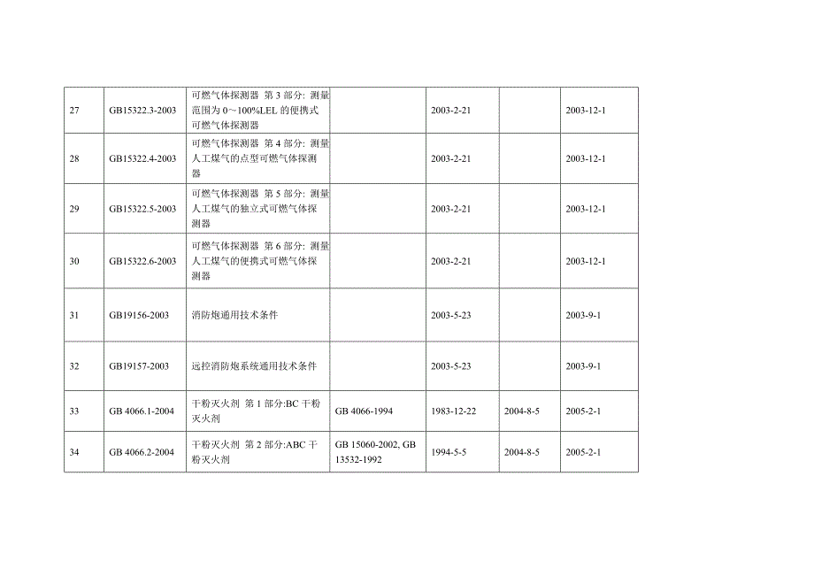 2014国标目录_第4页