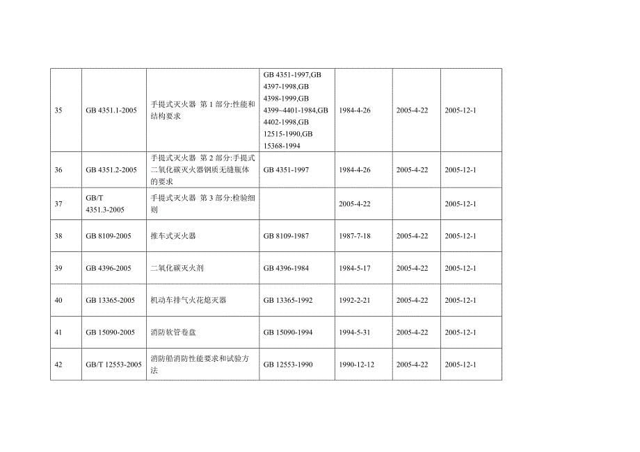 2014国标目录_第5页