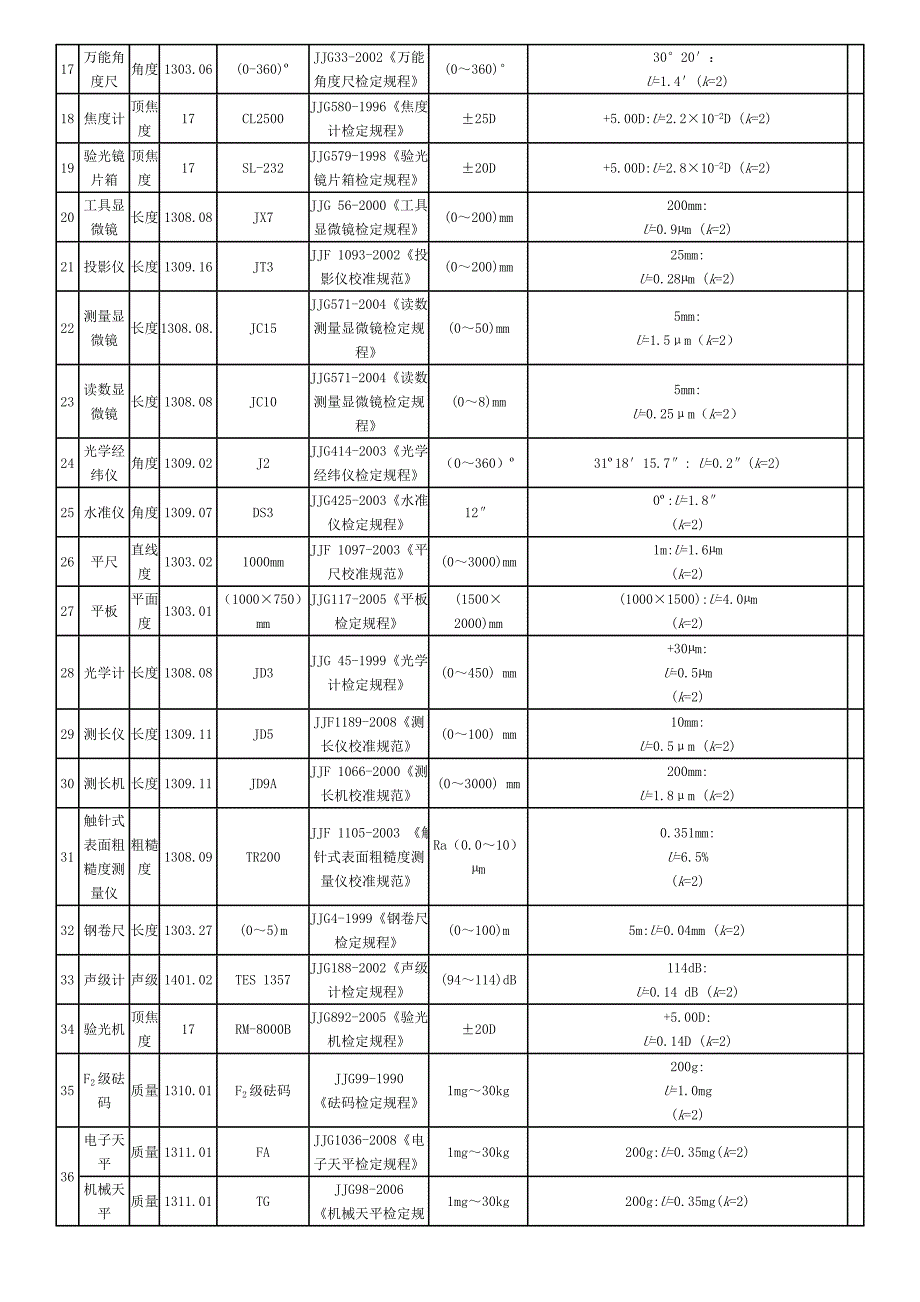 实验室认可校准项目_第2页