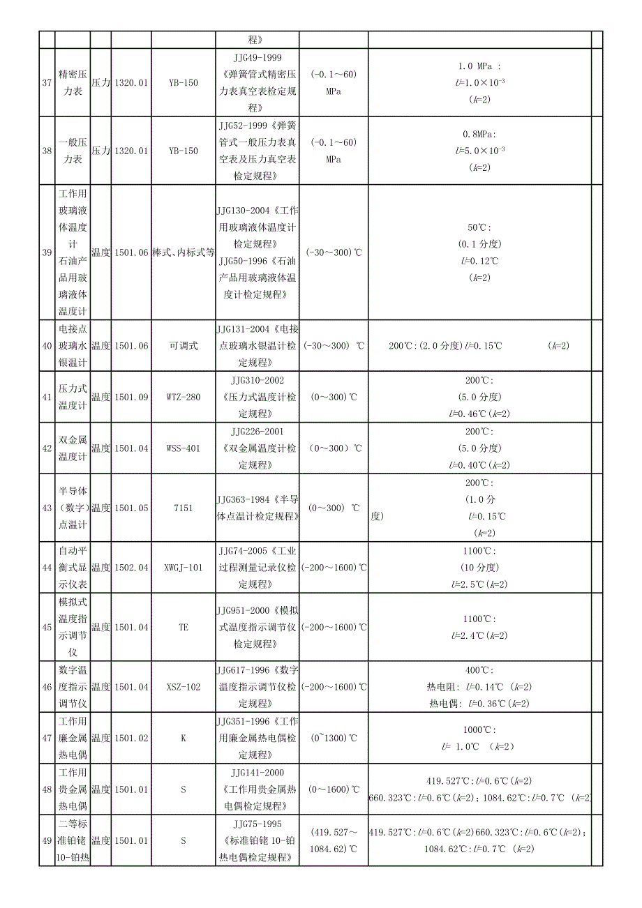 实验室认可校准项目_第3页