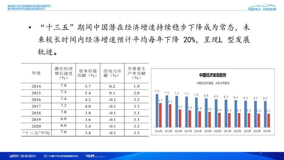 2017中国汽车后市场战略形势分析报告_第5页