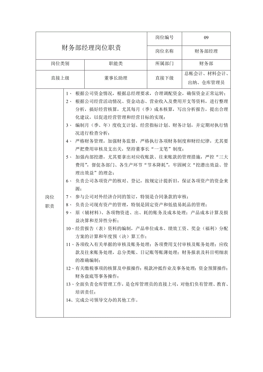 食品公司部门经理岗位职责及任职说明_第1页