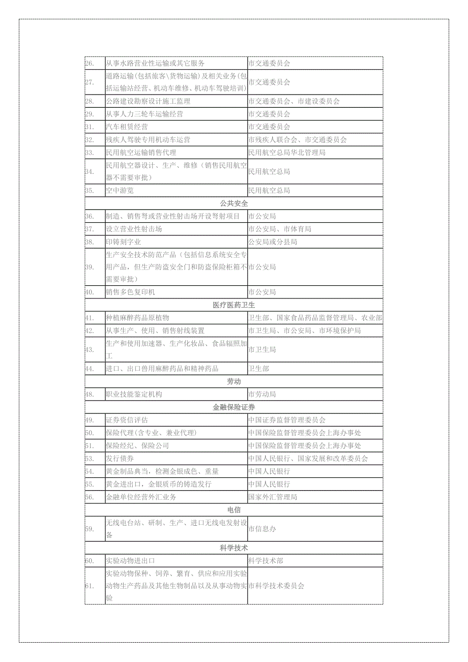 沪企注册后置行政审批事项目录参考_第2页