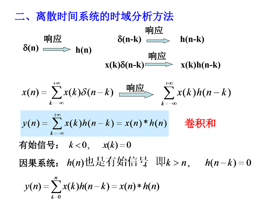 信号与线性系统 第6讲_第4页