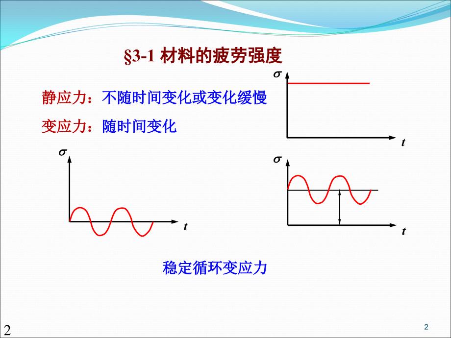 上海工程技术大学机械设计A复习题第三章机械零件的强度_第2页