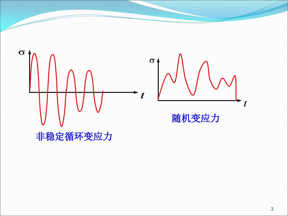 上海工程技术大学机械设计A复习题第三章机械零件的强度_第3页