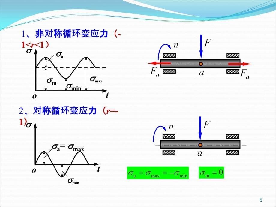 上海工程技术大学机械设计A复习题第三章机械零件的强度_第5页