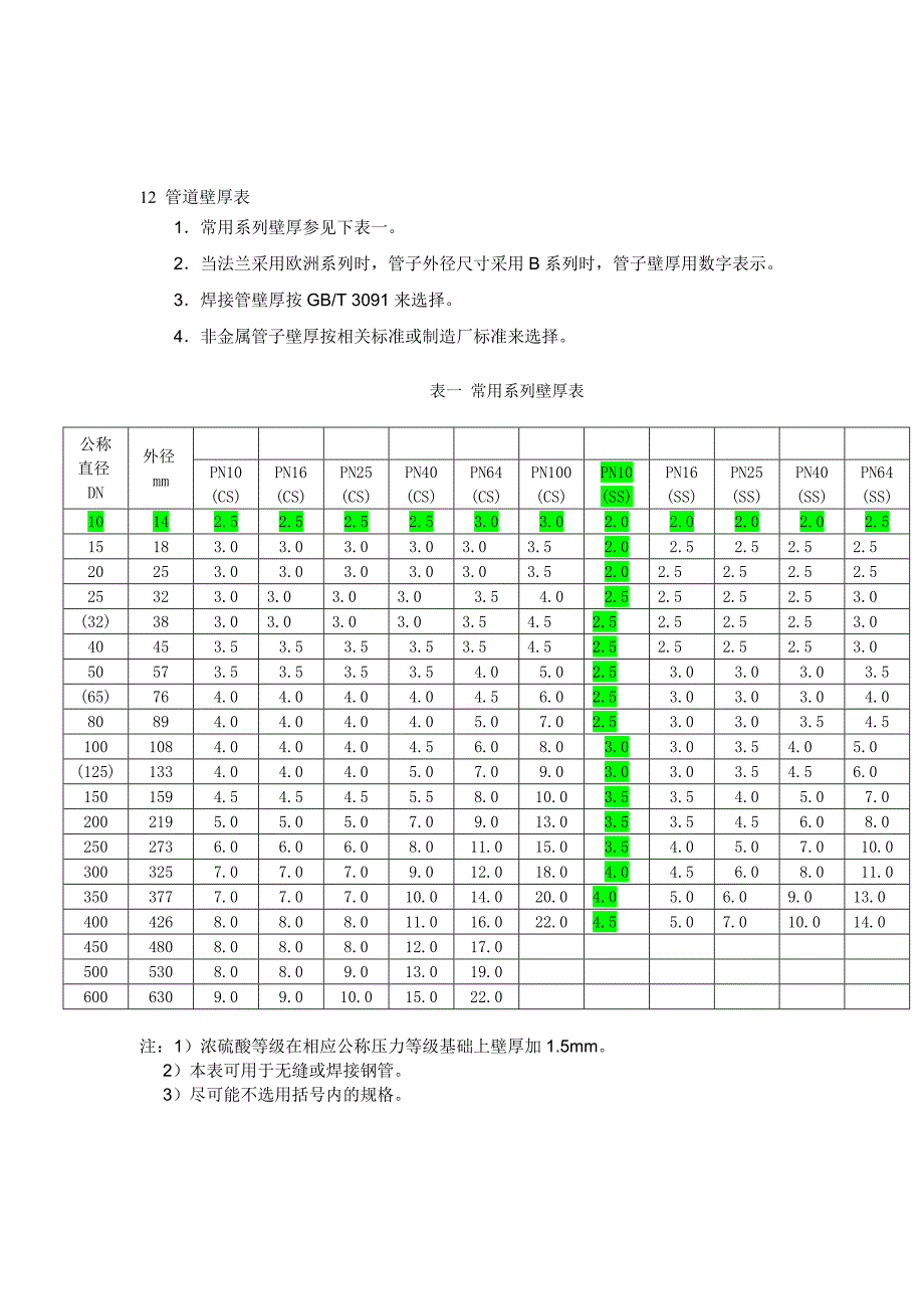 低温管道等级_第1页