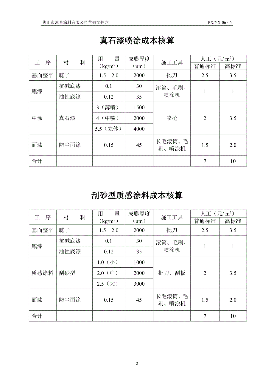 各种施工效果成本核算_第2页