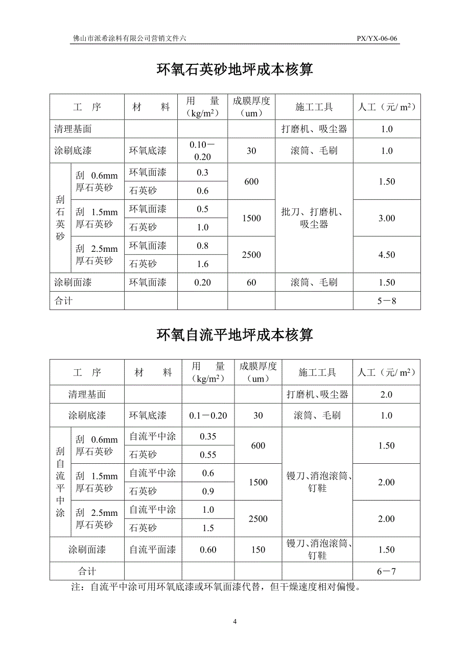 各种施工效果成本核算_第4页