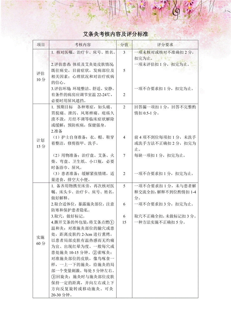 艾条灸考核内容及评分标准_第1页