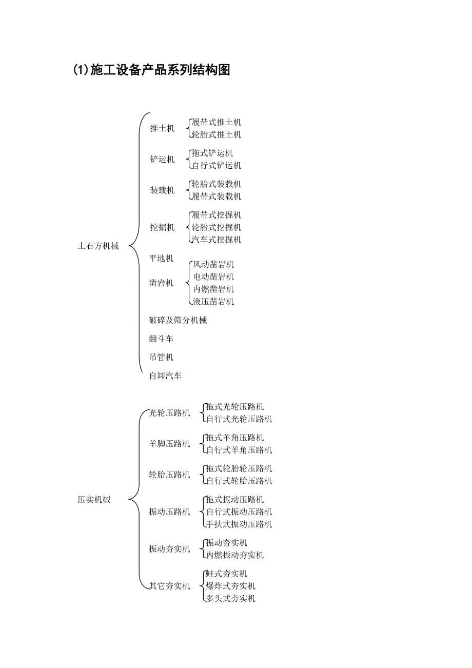 筑养路机械标准体系表_第5页