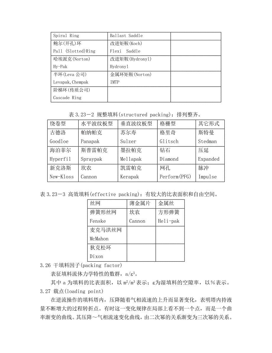 浮阀塔设计的两种方法_第5页