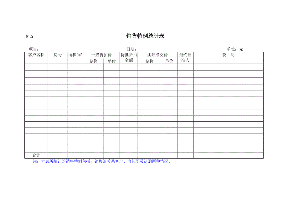 万科地产销售折扣管理办法_第4页