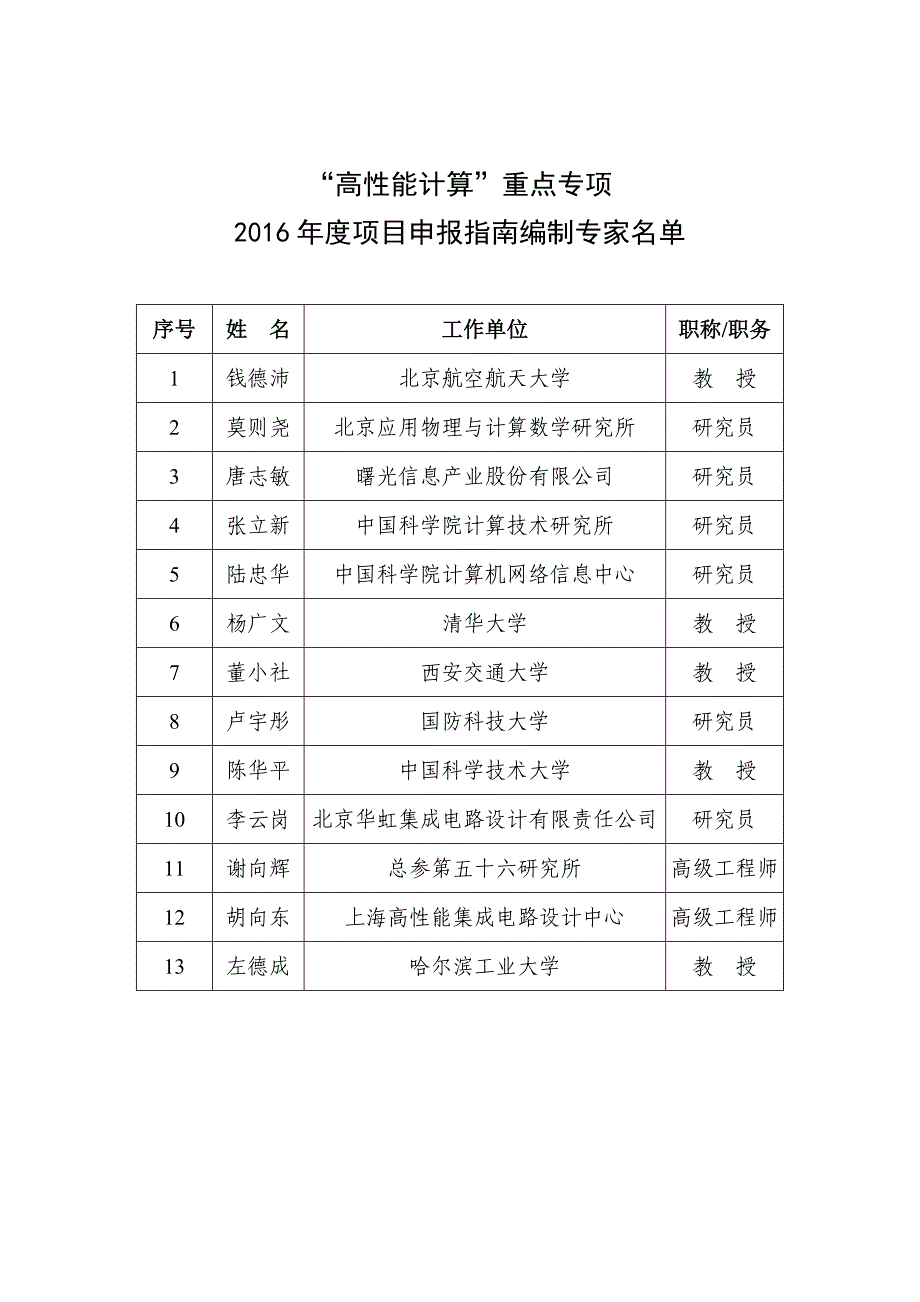 高性能计算重点专项_第1页