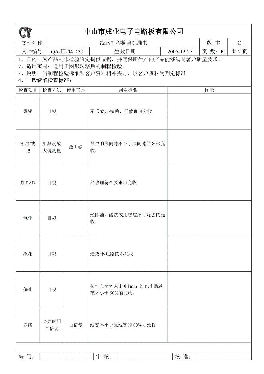 中山市成业线路制程检验标准作业指导书,适用于线路板行业_第1页