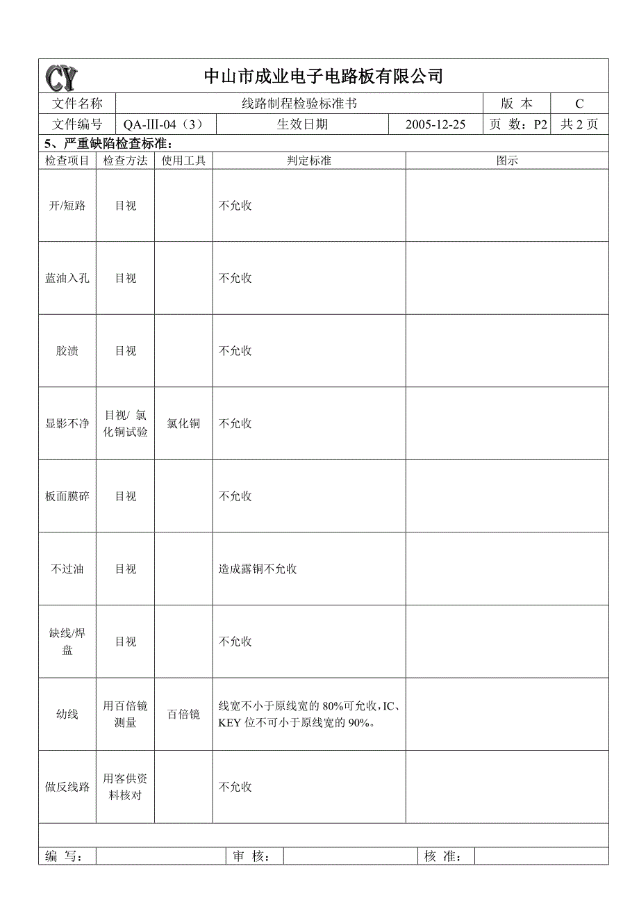 中山市成业线路制程检验标准作业指导书,适用于线路板行业_第2页